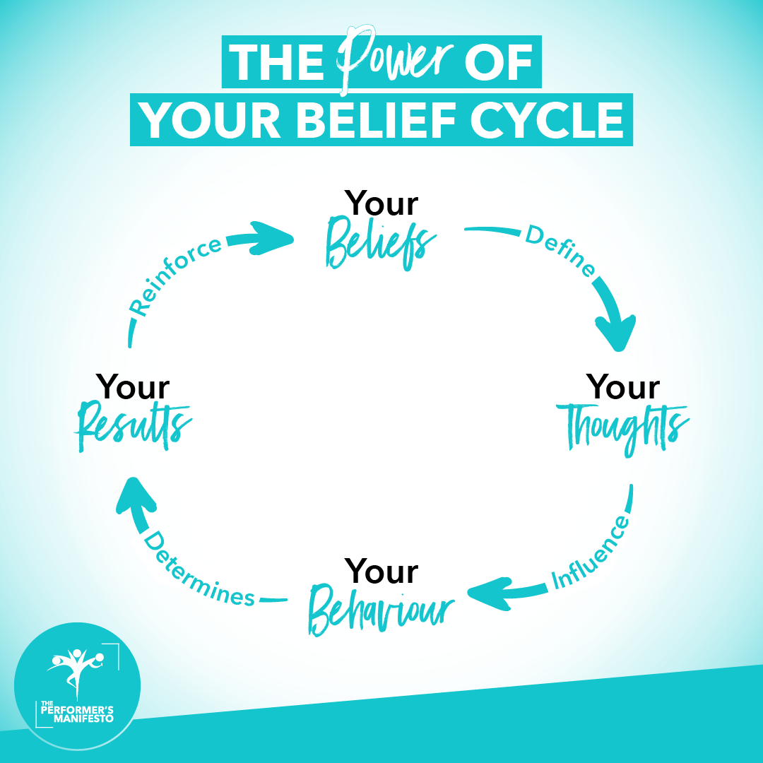 Belief Cycle Teal