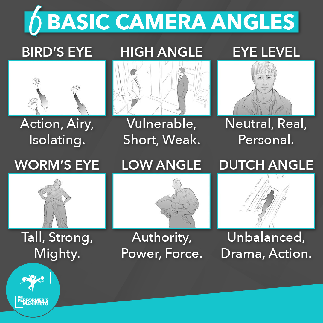 Camera Angles 101-02